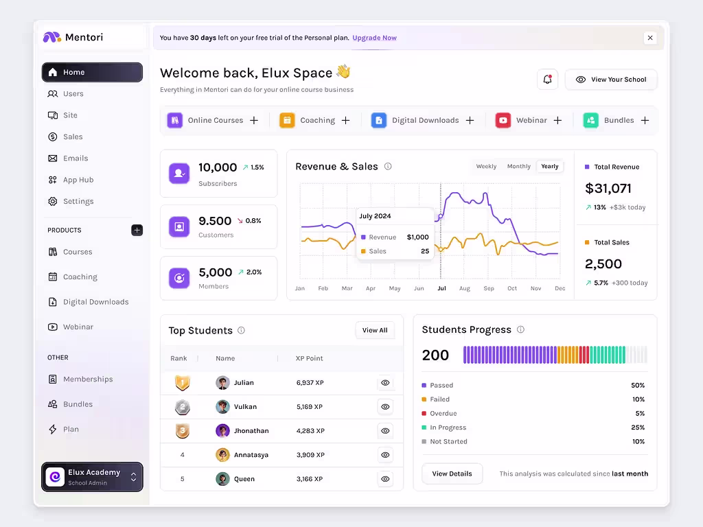 Learning Management System for EduTech